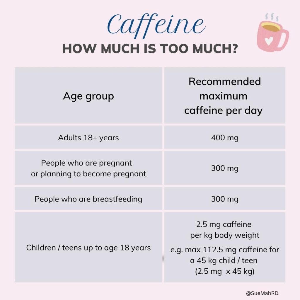 chart with caffeine recommendations for age groups