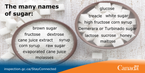 cfia-many-names-of-sugars-pic